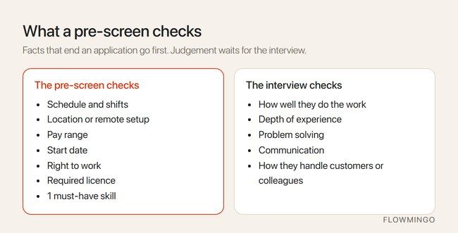 Pre-screening questions check facts such as shift, pay and right to work; judgement of skill waits for the interview