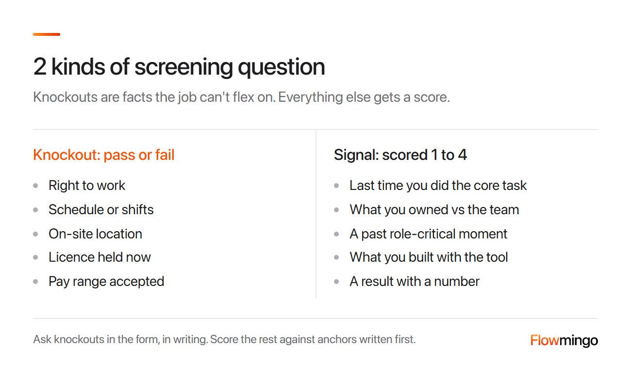 Knockout questions checked pass or fail next to signal questions scored 1 to 4