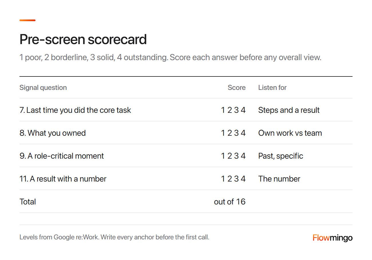 Pre-screening interview questions scorecard with 1 to 4 anchors for 4 signal questions
