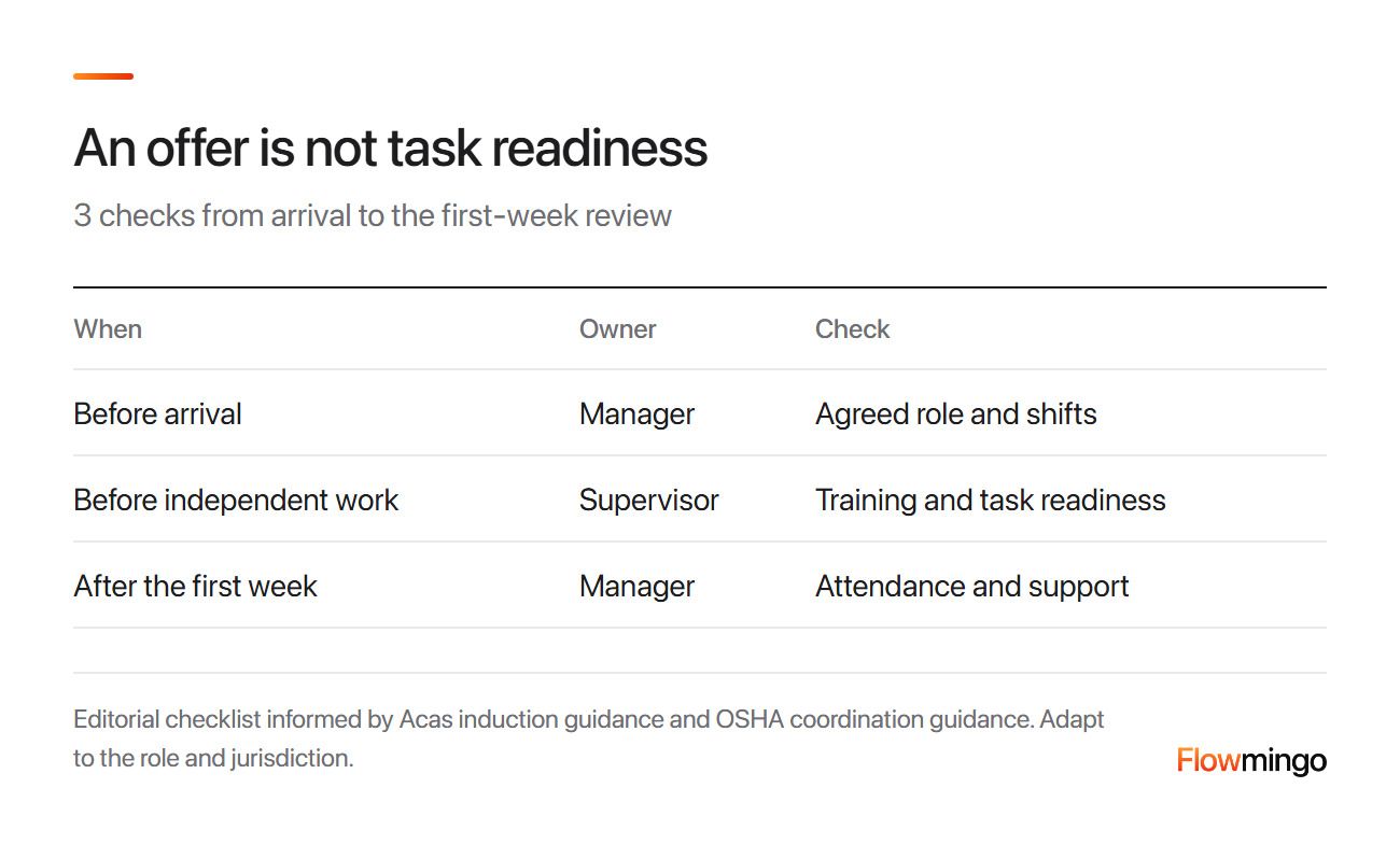 Seasonal employees checklist for arrival, independent work and the first-week review