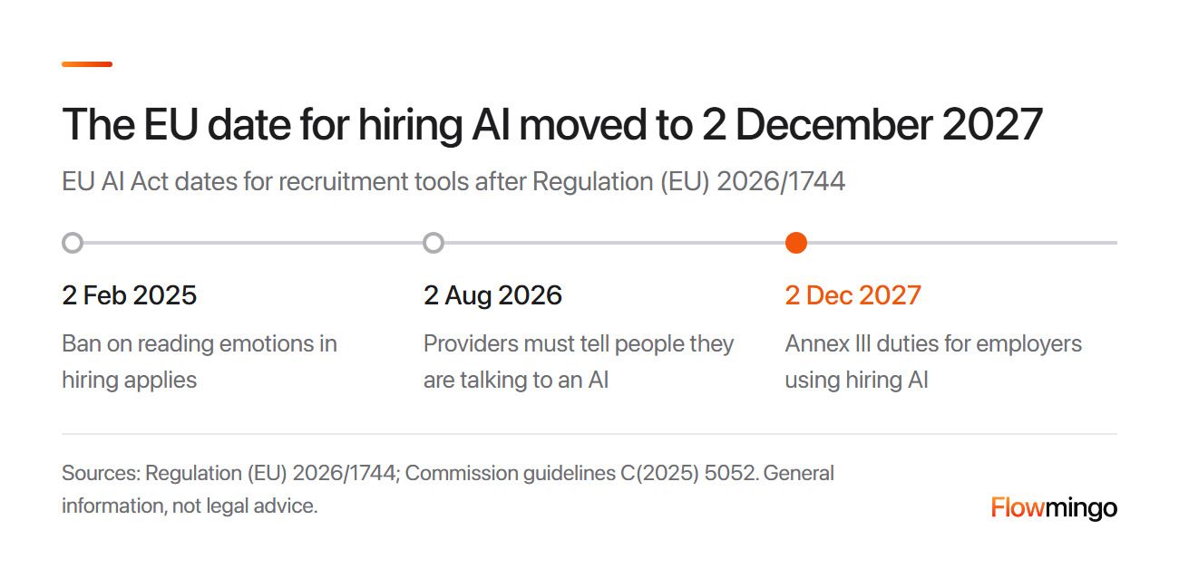 Recruiting automation under the EU AI Act: duties for hiring tools moved from 2 August 2026 to 2 December 2027