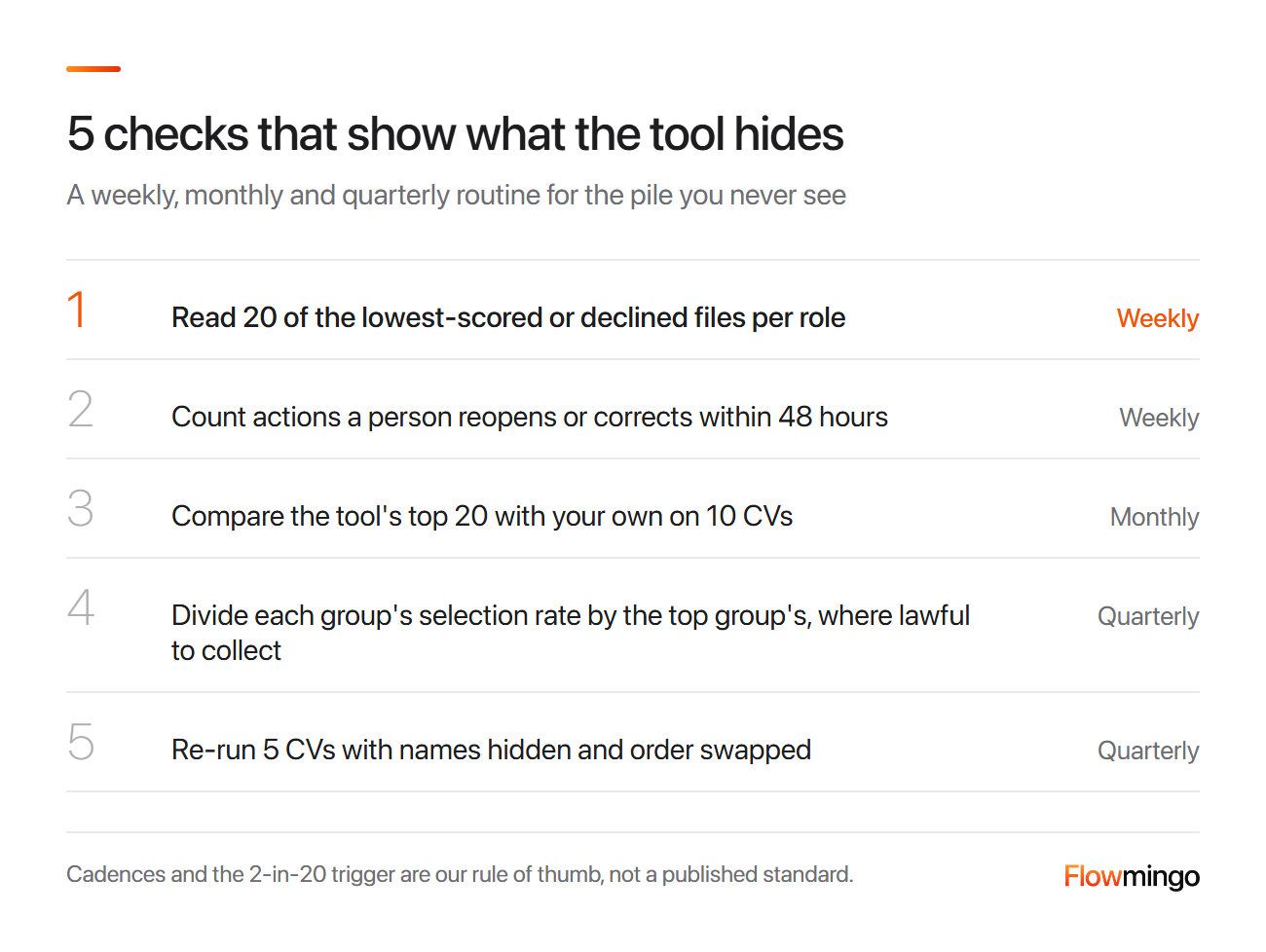 Recruiting workflow checks: 5 reviews a hiring team runs weekly, monthly and quarterly to see what screening tools hide