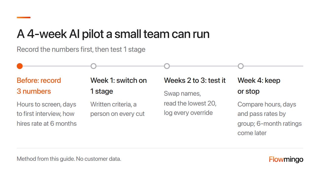 AI recruiting pilot plan for a small team: record 3 numbers, switch on 1 stage, test it, then keep or stop after 4 weeks