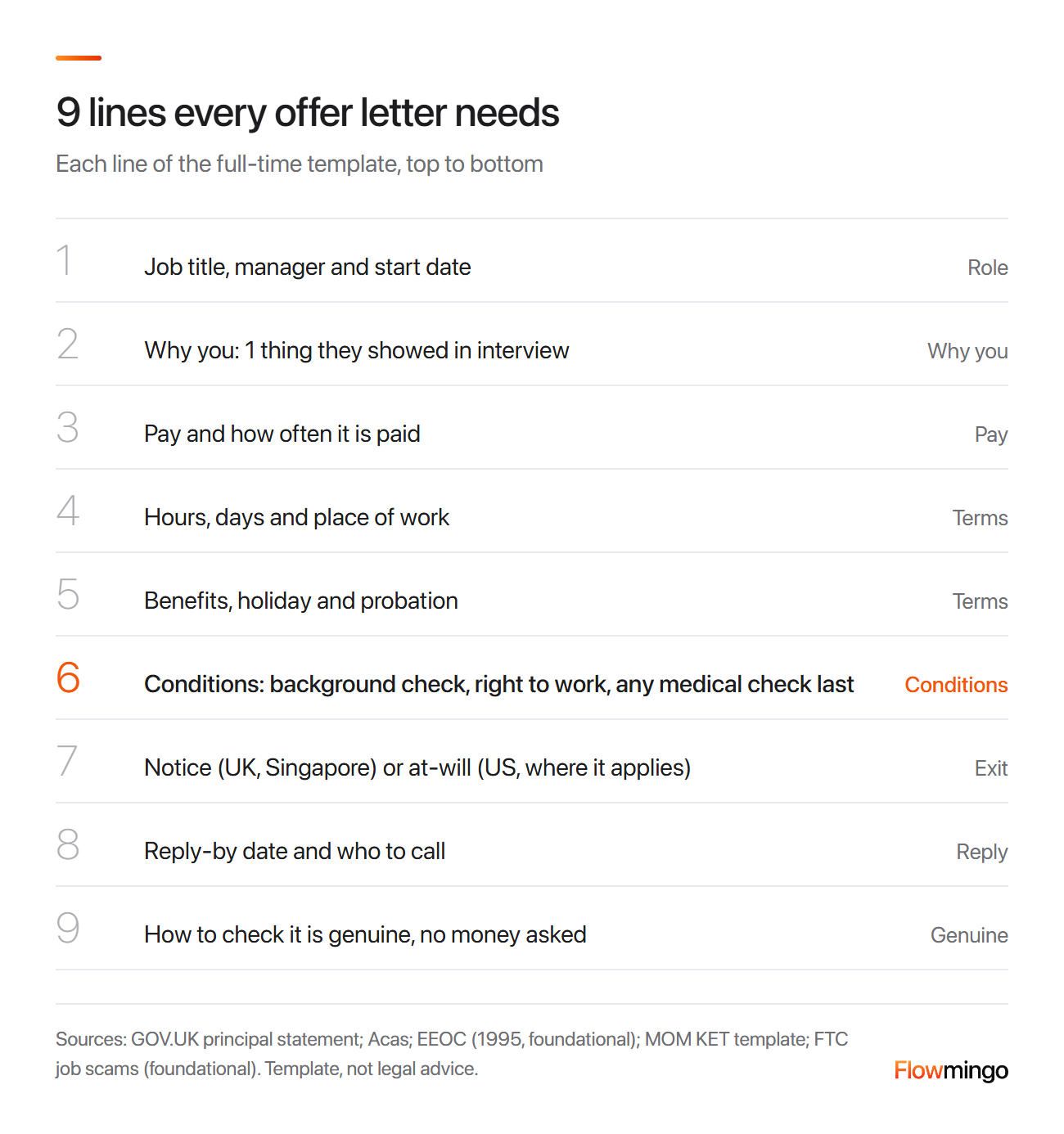 Job offer letter template: the 9 lines every letter needs, from job title and pay to named conditions and a reply-by date