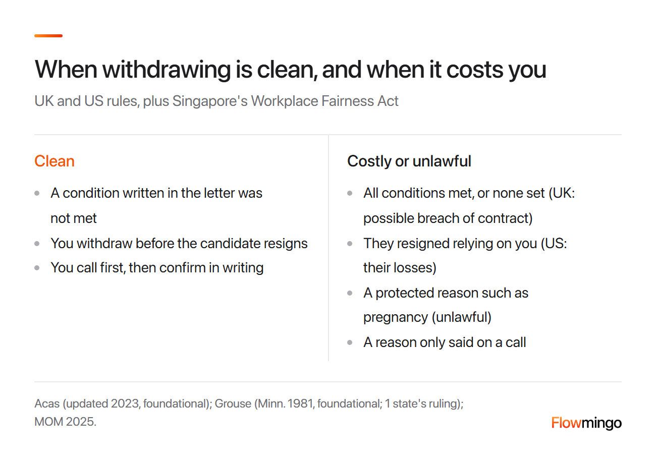 Employment offer letter withdrawal: when it is clean and when it risks breach of contract or discrimination