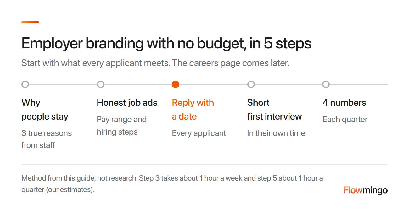 Employer branding strategy in 5 zero-budget steps, with replying to every applicant highlighted