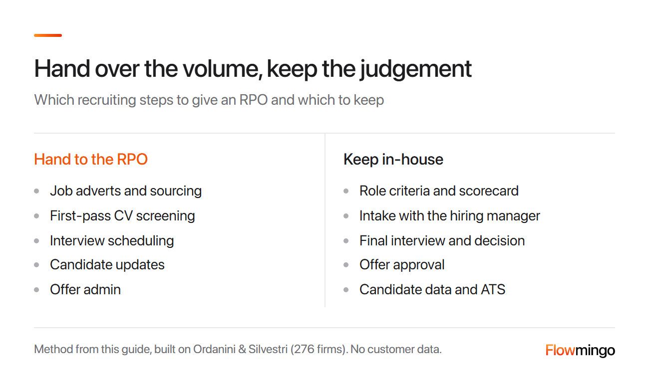 RPO provider split: which recruiting steps to hand over and which to keep in-house