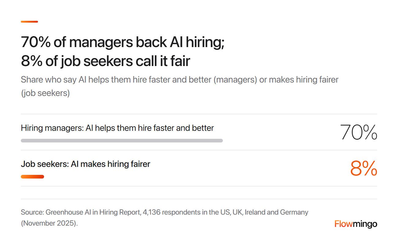 Automated first round interviews trust gap between hiring managers and job seekers