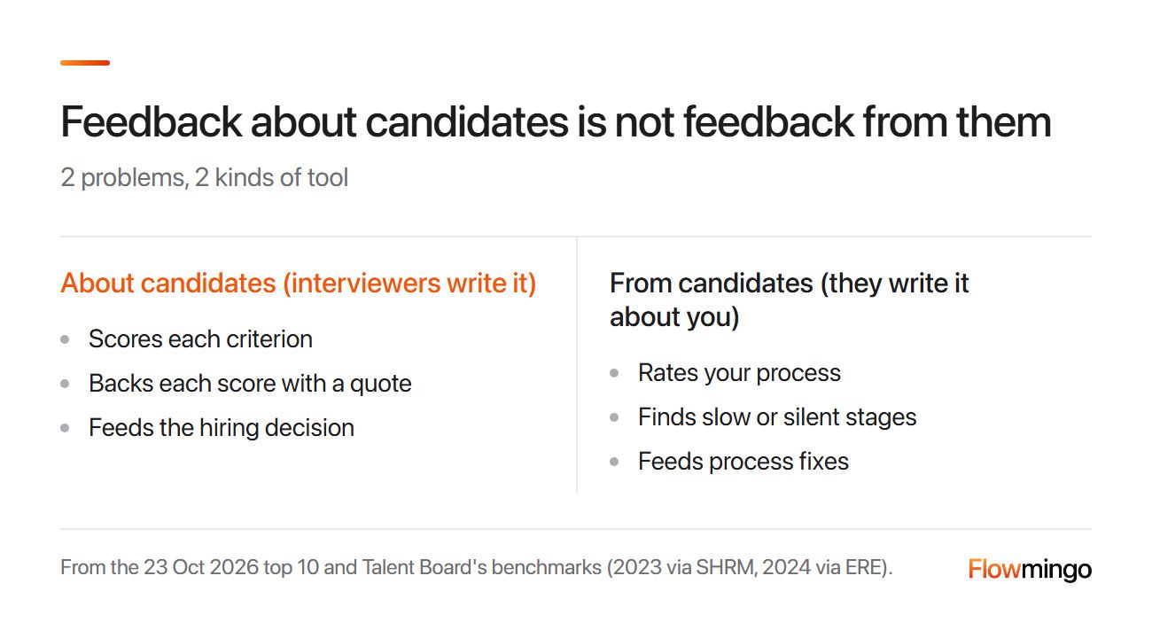 Interview feedback software for interviewer feedback about candidates versus candidate experience surveys for feedback from candidates